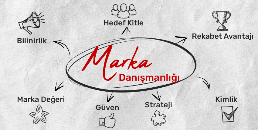 Marka Danışmanlığı Nedir ve Neden Önemlidir?